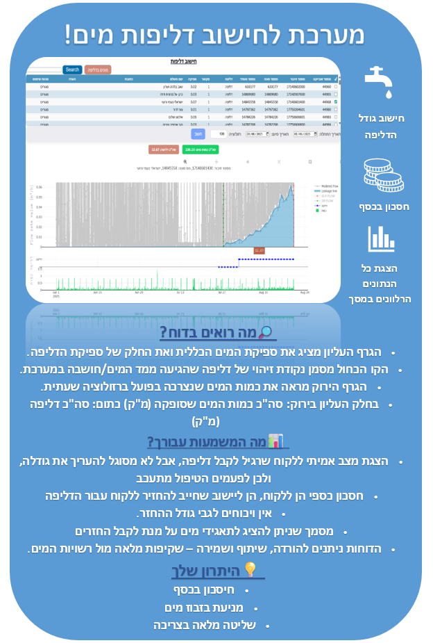 ברושור דוח דליפה